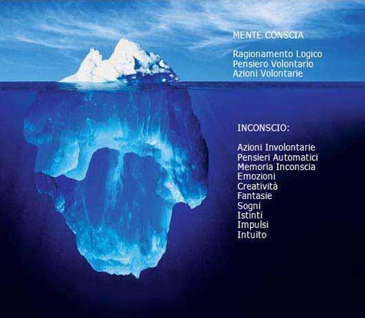 Iceberg - Inconscio - Freud